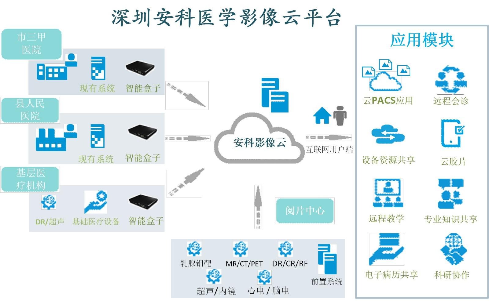 深圳安科網絡技術咨詢 驅動企業(yè)數(shù)字化轉型的專業(yè)引擎