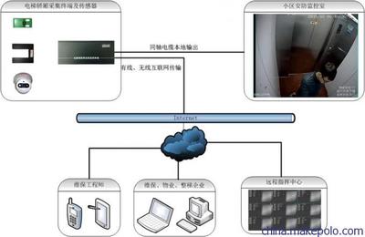 電梯安全監(jiān)控預警系統(tǒng) 智能科技守護垂直交通生命線