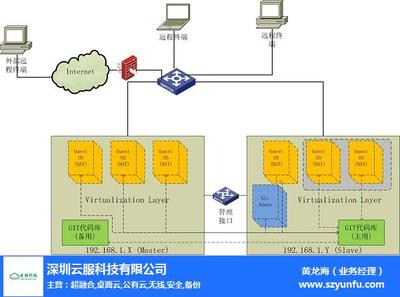 廣東網絡虛擬化 云服科技賦能企業數字化轉型